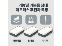카본폼 침대 매트리스 이미지